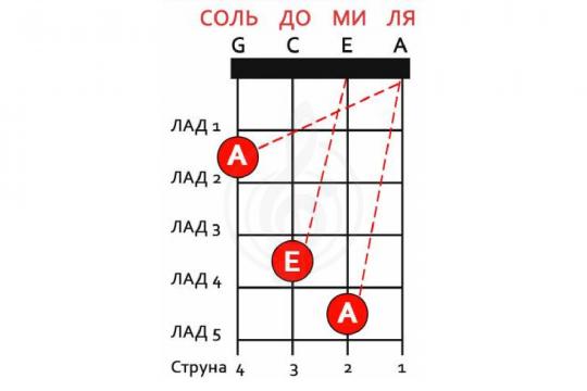 Укулеле сопрано  - фото 4