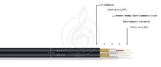 Изображение MR CABLE ACCORD MS кабель инструментальный двойной (паралельный)